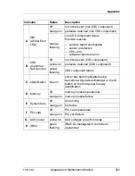 Preview for 323 page of Fujitsu PRIMERGY TX140 S2 Upgrade And Maintenance Manual