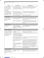 Preview for 64 page of Fujitsu S7210 - LifeBook - Core 2 Duo 2.2 GHz User Manual