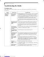 Preview for 104 page of Fujitsu S7210 - LifeBook - Core 2 Duo 2.2 GHz User Manual