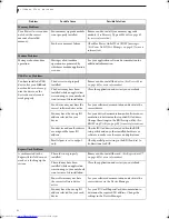 Preview for 62 page of Fujitsu S7211 - LifeBook - Core 2 Duo GHz User Manual