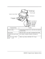 Preview for 23 page of Fujitsu ScanPartner 3091DC Operation Manual