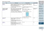 Preview for 127 page of Fujitsu ScanPartner  SP25 Operator'S Manual