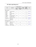 Preview for 42 page of Fujitsu ScanSnap N1800 Operator'S Manual