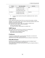 Preview for 50 page of Fujitsu ScanSnap N1800 Operator'S Manual