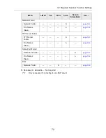 Preview for 72 page of Fujitsu ScanSnap N1800 Operator'S Manual