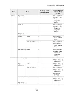 Preview for 360 page of Fujitsu ScanSnap N1800 Operator'S Manual