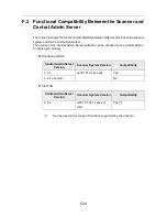 Preview for 524 page of Fujitsu ScanSnap N1800 Operator'S Manual