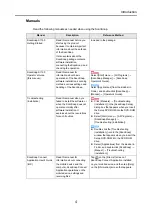 Preview for 4 page of Fujitsu ScanSnap S1100 Operator'S Manual