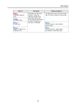 Preview for 6 page of Fujitsu ScanSnap S1100 Operator'S Manual