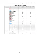 Preview for 439 page of Fujitsu ScanSnap S1100 Operator'S Manual