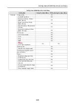 Preview for 440 page of Fujitsu ScanSnap S1100 Operator'S Manual