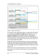 Preview for 36 page of Fujitsu ServerView Virtual-IO Manager V3.1 User Manual