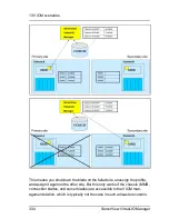 Preview for 334 page of Fujitsu ServerView Virtual-IO Manager V3.1 User Manual