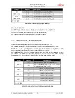 Preview for 15 page of Fujitsu SK-91465X-100PMC User Manual