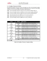 Preview for 20 page of Fujitsu SK-91465X-100PMC User Manual