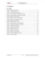 Preview for 36 page of Fujitsu SK-91465X-100PMC User Manual