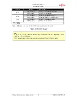 Preview for 21 page of Fujitsu SK-91F467D-208PFV User Manual