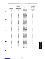 Preview for 225 page of Fujitsu SP320Q User Manual