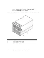 Preview for 106 page of Fujitsu SPARC Enterprise M4000 Service Manual