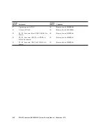 Preview for 262 page of Fujitsu SPARC Enterprise M4000 Service Manual