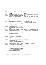 Preview for 44 page of Fujitsu SPARC Enterprise M8000 Product Notes