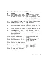 Preview for 47 page of Fujitsu SPARC Enterprise M8000 Product Notes