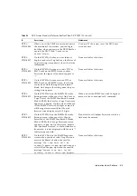 Preview for 51 page of Fujitsu SPARC Enterprise M8000 Product Notes