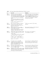 Preview for 57 page of Fujitsu SPARC Enterprise M8000 Product Notes