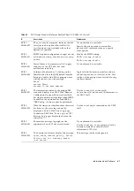 Preview for 59 page of Fujitsu SPARC Enterprise M8000 Product Notes