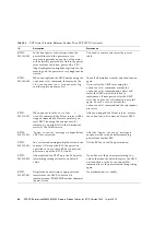 Preview for 60 page of Fujitsu SPARC Enterprise M8000 Product Notes