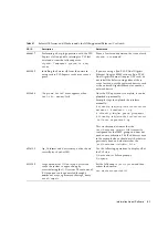 Preview for 63 page of Fujitsu SPARC Enterprise M8000 Product Notes