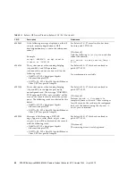 Preview for 74 page of Fujitsu SPARC Enterprise M8000 Product Notes