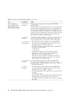 Preview for 82 page of Fujitsu SPARC Enterprise M8000 Product Notes