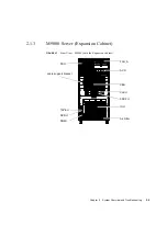 Preview for 47 page of Fujitsu SPARC Enterprise M8000 Service Manual