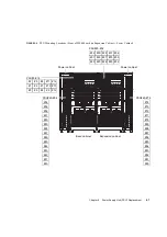 Preview for 239 page of Fujitsu SPARC Enterprise M8000 Service Manual