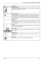 Preview for 53 page of Fujitsu STYLISTIC Q5010 Operating Manual