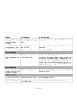 Preview for 56 page of Fujitsu Stylistic Q552 User Manual