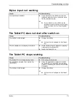 Preview for 75 page of Fujitsu STYLISTIC Q584 Operating Manual