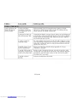 Preview for 190 page of Fujitsu Stylistic Q702 User Manual