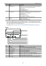 Preview for 71 page of Fujitsu SV600 Basic Operation Manual