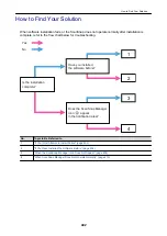 Preview for 402 page of Fujitsu SV600 Basic Operation Manual