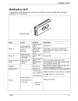 Preview for 17 page of Fujitsu UBIQUITOUSWARE User Manual