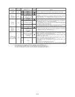 Preview for 25 page of Fujitsu UTP-VX30A Service Manual