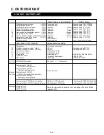 Preview for 28 page of Fujitsu UTP-VX30A Service Manual