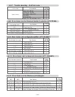 Preview for 78 page of Fujitsu UTP-VX30A Service Manual