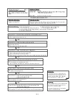 Preview for 84 page of Fujitsu UTP-VX30A Service Manual