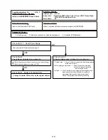 Preview for 93 page of Fujitsu UTP-VX30A Service Manual