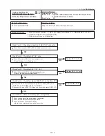 Preview for 105 page of Fujitsu UTP-VX30A Service Manual