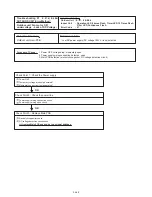 Preview for 135 page of Fujitsu UTP-VX30A Service Manual