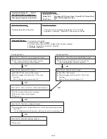 Preview for 139 page of Fujitsu UTP-VX30A Service Manual